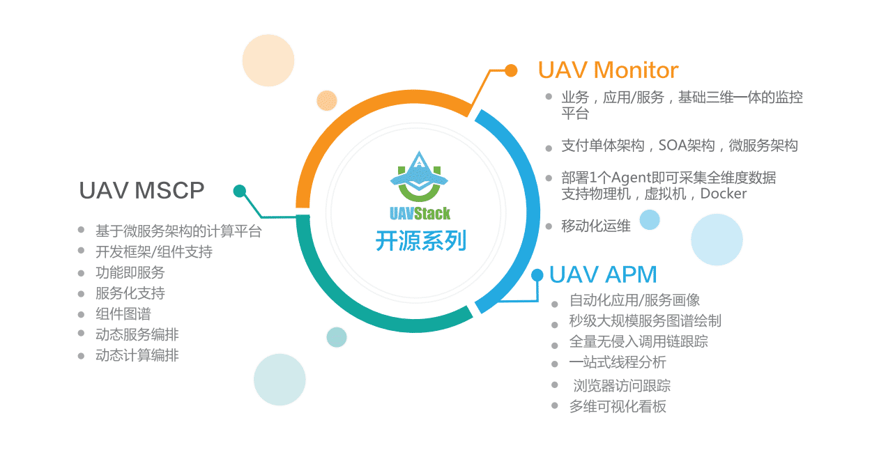 Uavstack开源系列