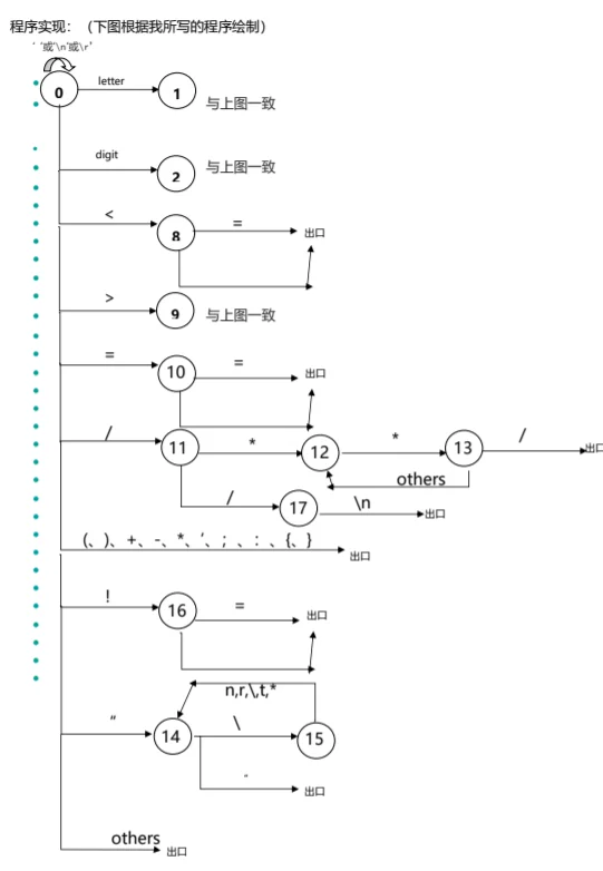 程序实现