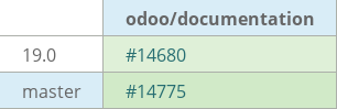Pull request status dashboard