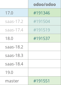 Pull request status dashboard