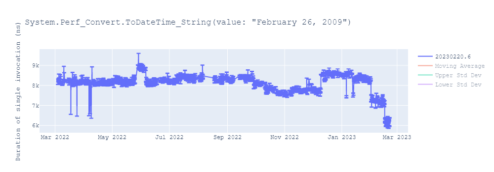 graph