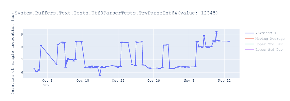 graph