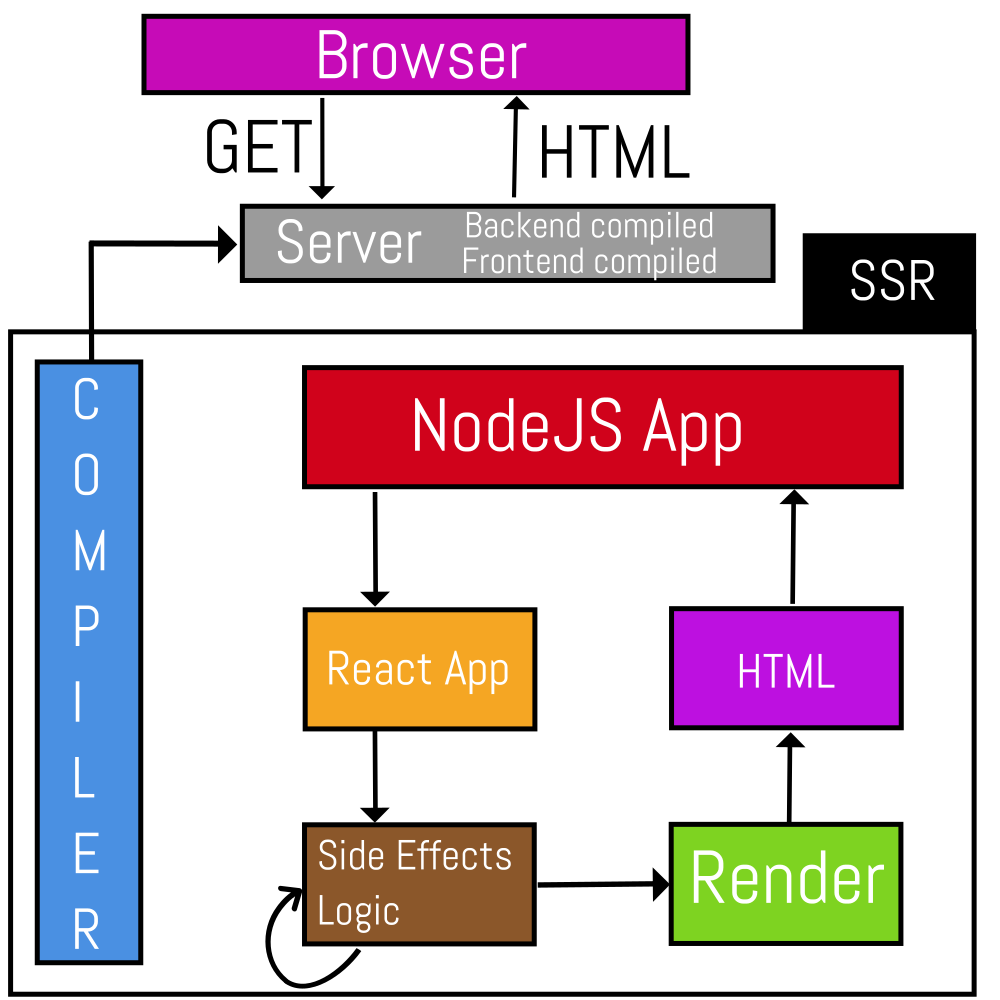 iSSR