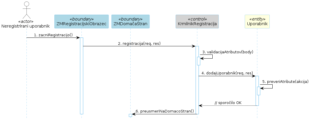 Razredni diagram 1