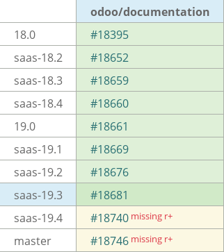Pull request status dashboard