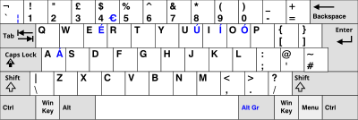 DOS UK keyboard layout from Wikipedia