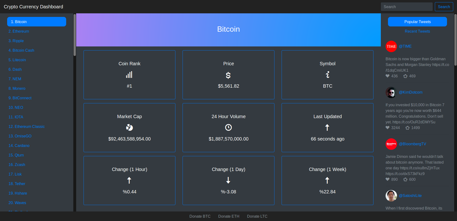 Cryptocurrency Dashboard