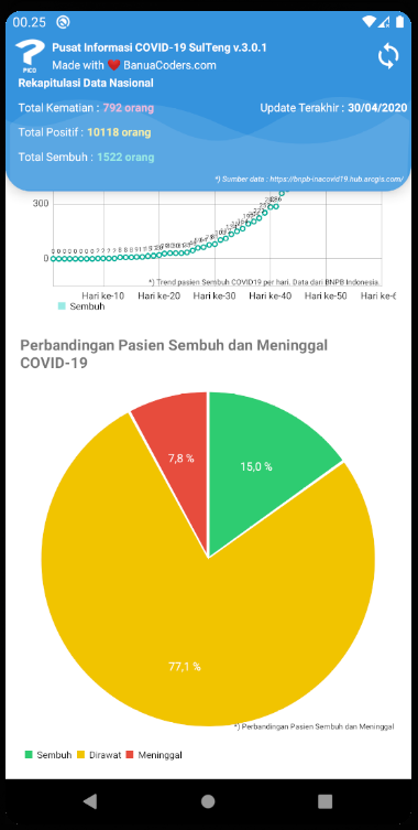 Stats2