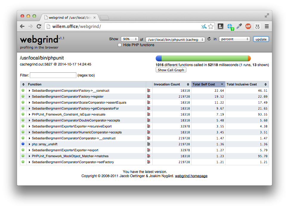 Webgrind run of our tests