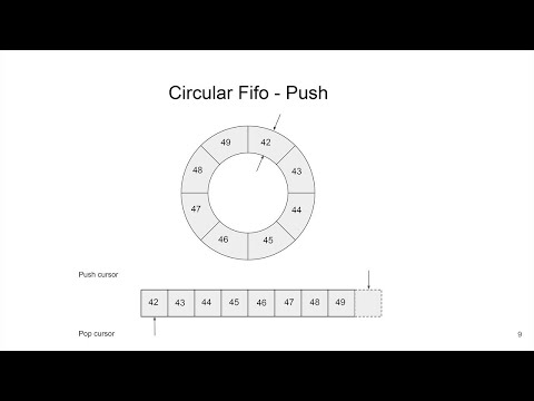 SPSC Queue Video