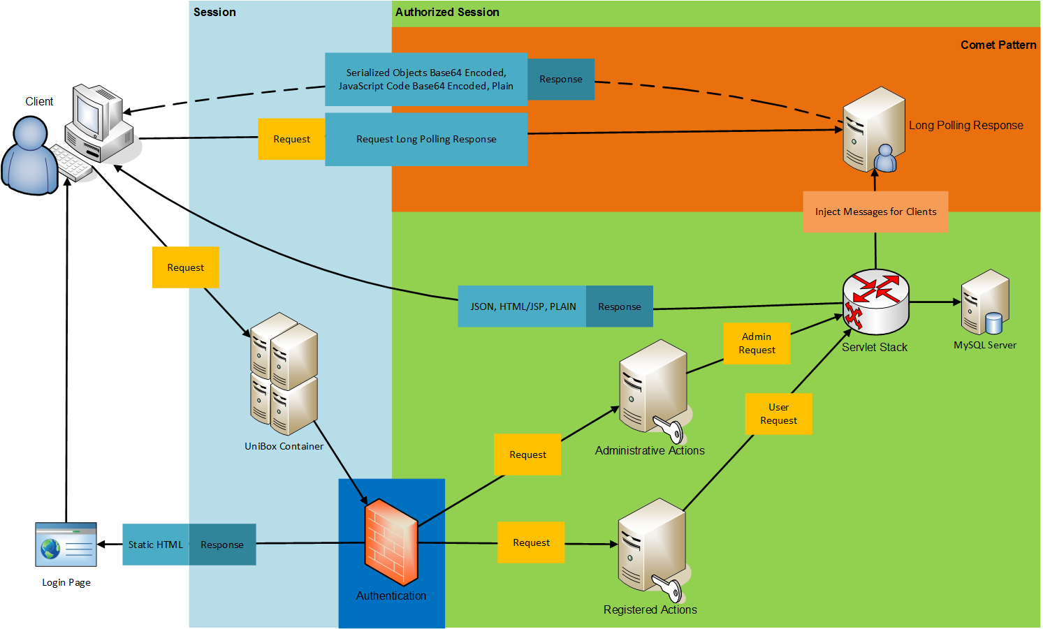 UniBoxFlow Image