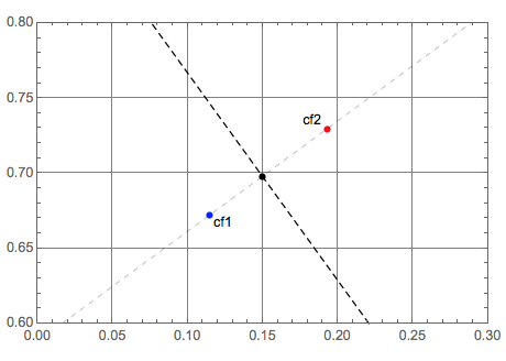 Classifier-Interpolation-geometric-objects