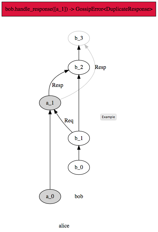 DuplicateResponses