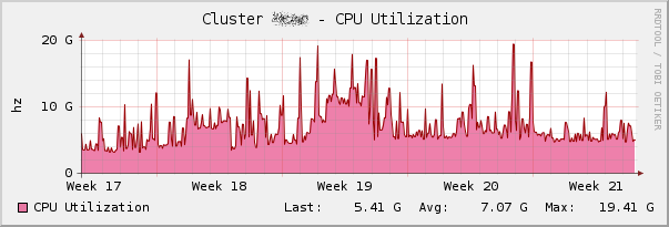 Cluster_CPU_Utilization