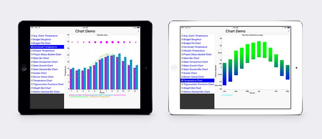 Charts demo running in the tablet mode