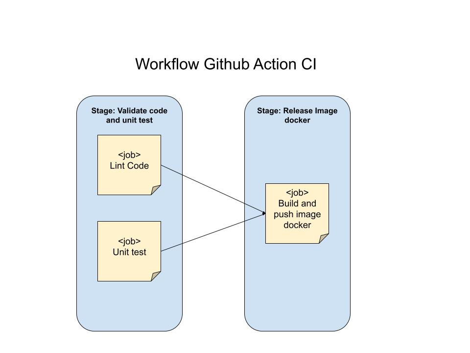 GitHub - MaxiGuerrero/marketplace · GitHub