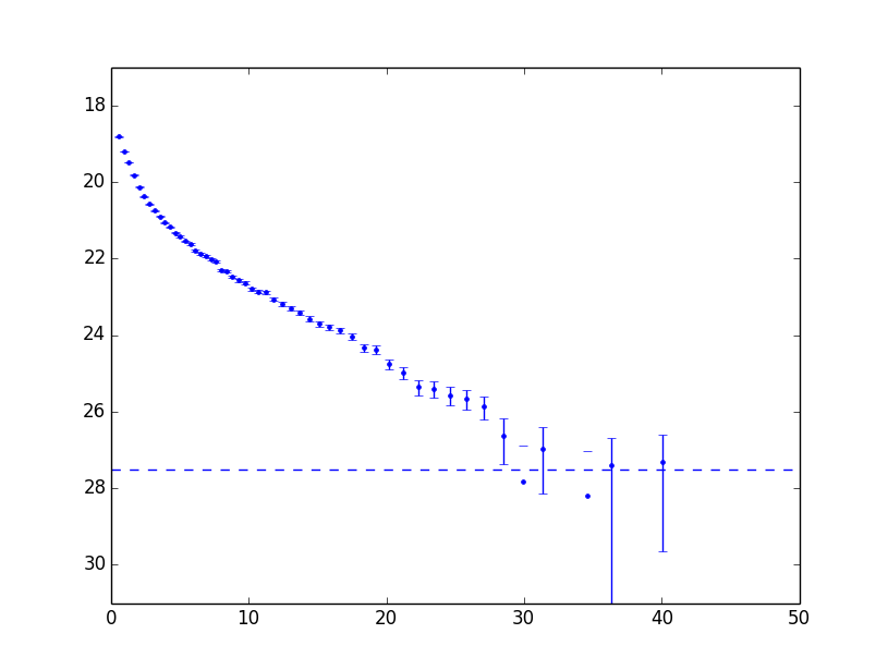 See around 30 on x axis