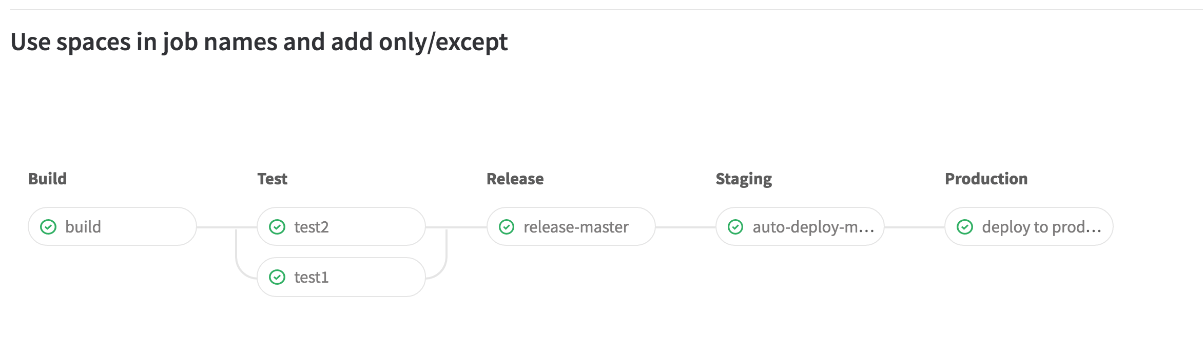 Pipelines Graph