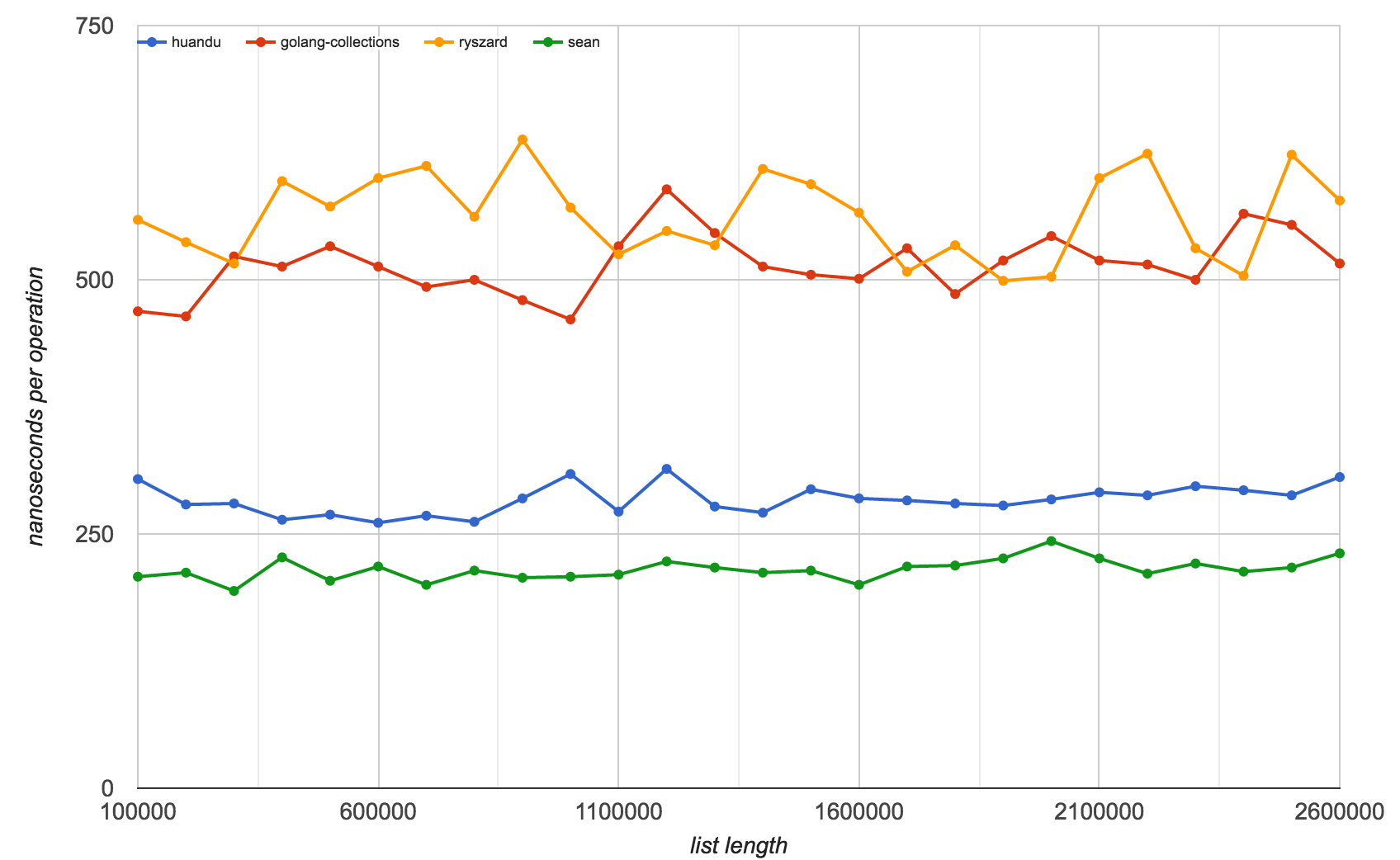 zoom worse cases deletions