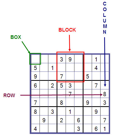 Sudoku Rules