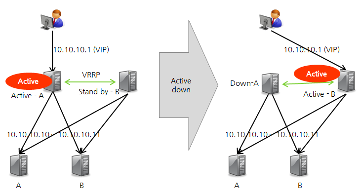 haproxy2