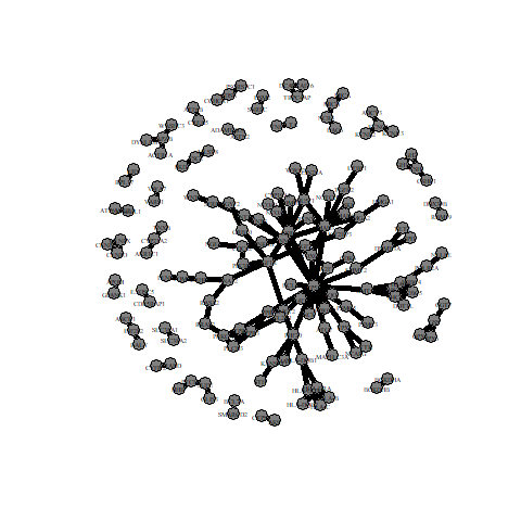 Associated Gene-Gene Interaction Networks 2