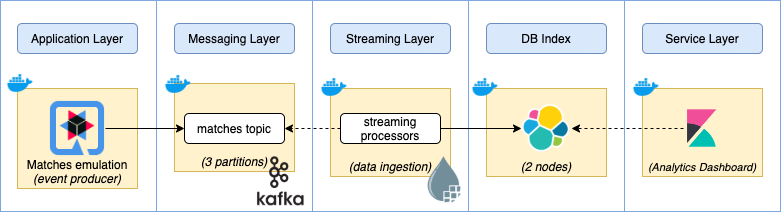 fastdata-architecture.png