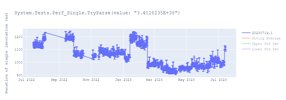 graph