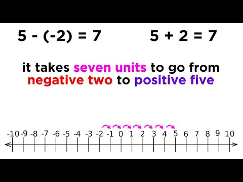 Maths