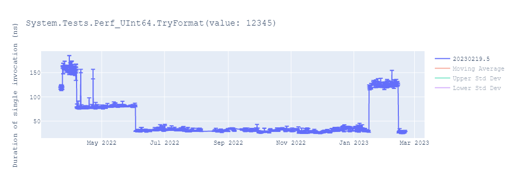 graph