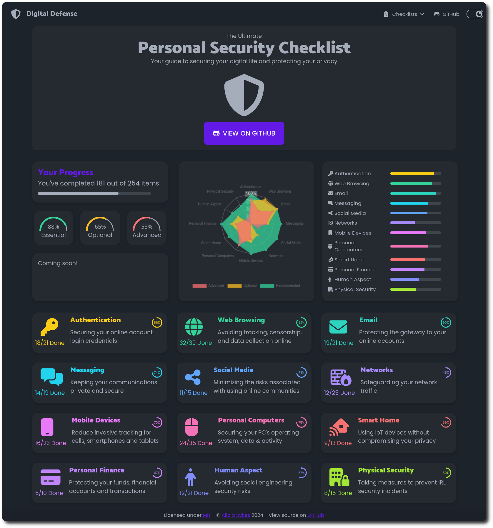 personal-security-checklist