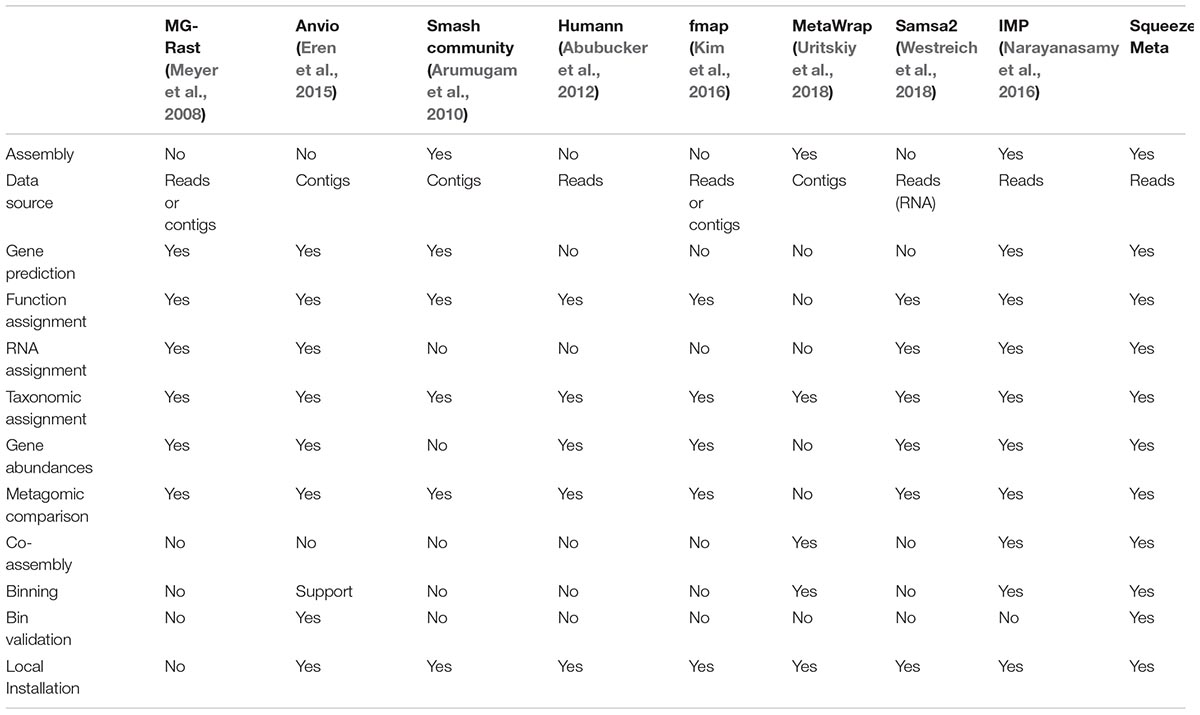 Comparison table