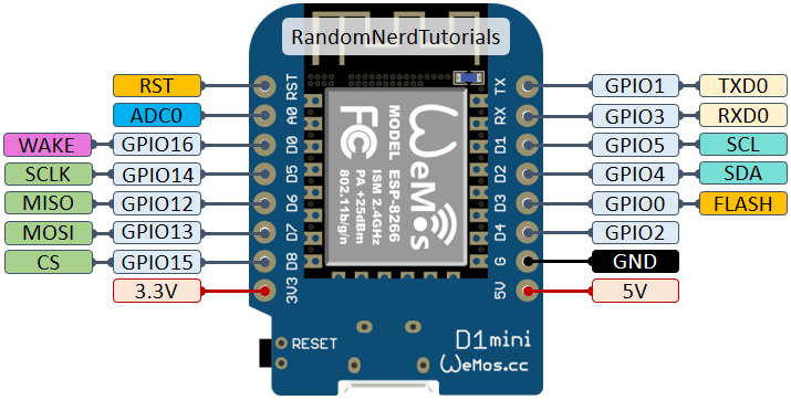  WMOS D1 Mini 