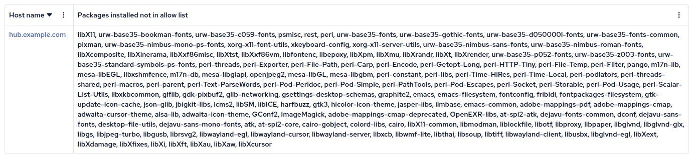 https://raw.github.com/nickanderson/cfengine-packages-allowlist/master/packages-allowlist-inventory.png