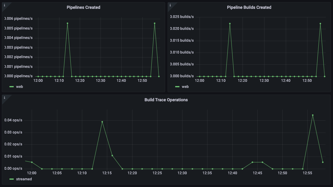 Third screenshot of the overview dashboard