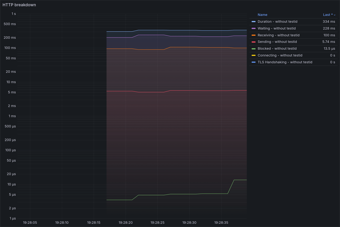 HTTP Overview