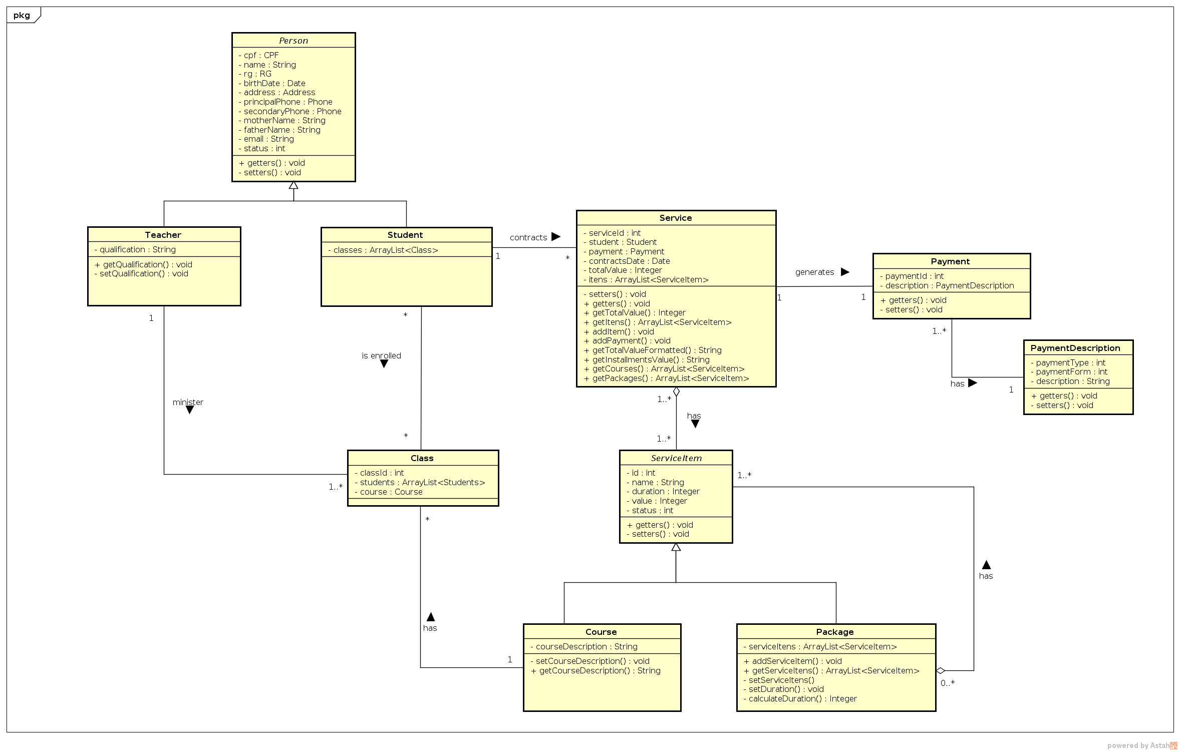 Diagrama-de-Model-Iteração-4