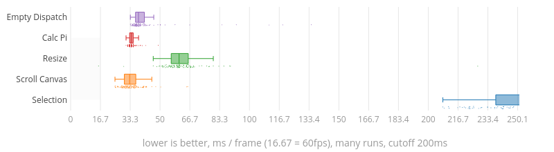 (Chart)