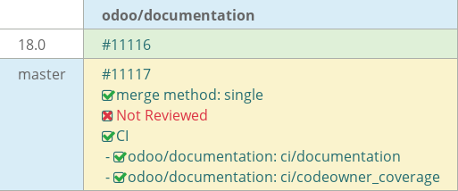 Pull request status dashboard