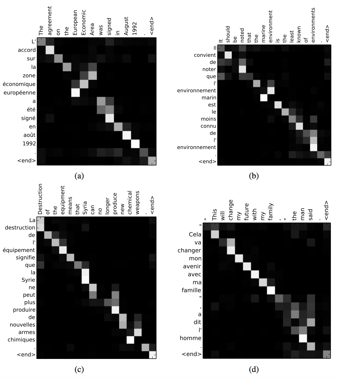 figure3