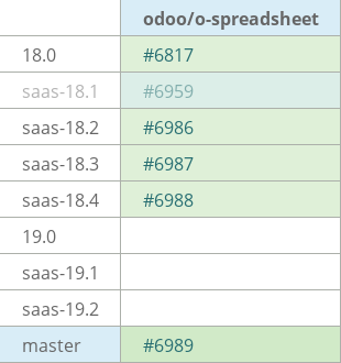 Pull request status dashboard