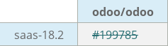 Pull request status dashboard