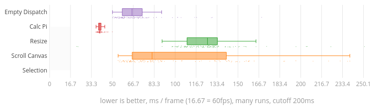 (Chart)