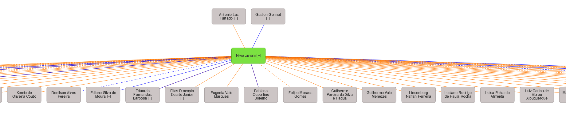 Nivios' Tree - https://sciencetree.net/#/person/la3527197809276361