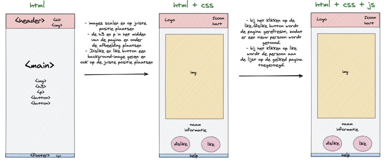 Codeplan