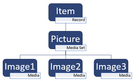 increment