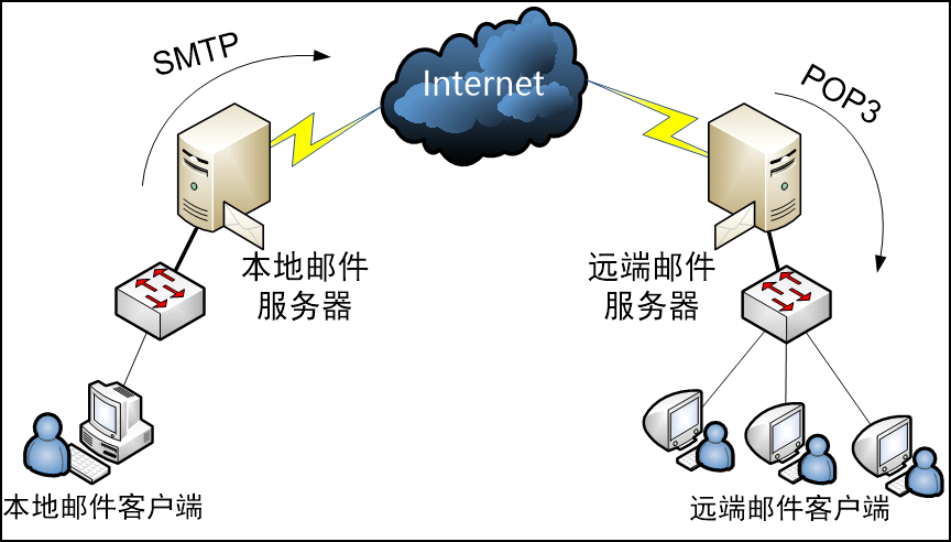 参考网路模型2022-03-14-16-46-41