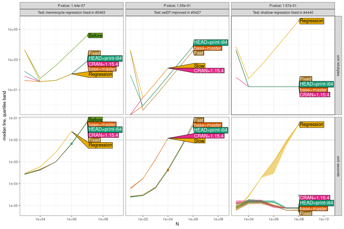 Comparison Plot