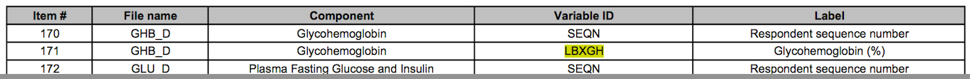 Screenshot 2005-2006 laboratory variable list NHANES