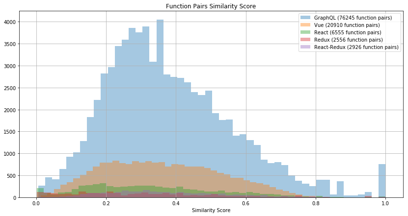 DRY output's visualization